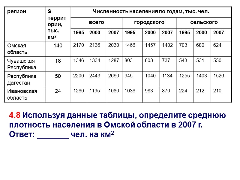 4.8 Используя данные таблицы, определите среднюю плотность населения в Омской области в 2007 г.